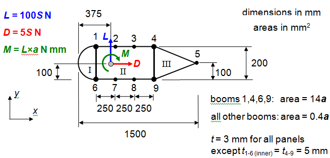 444_Stiffener axial loads and the panel shear flows1.png